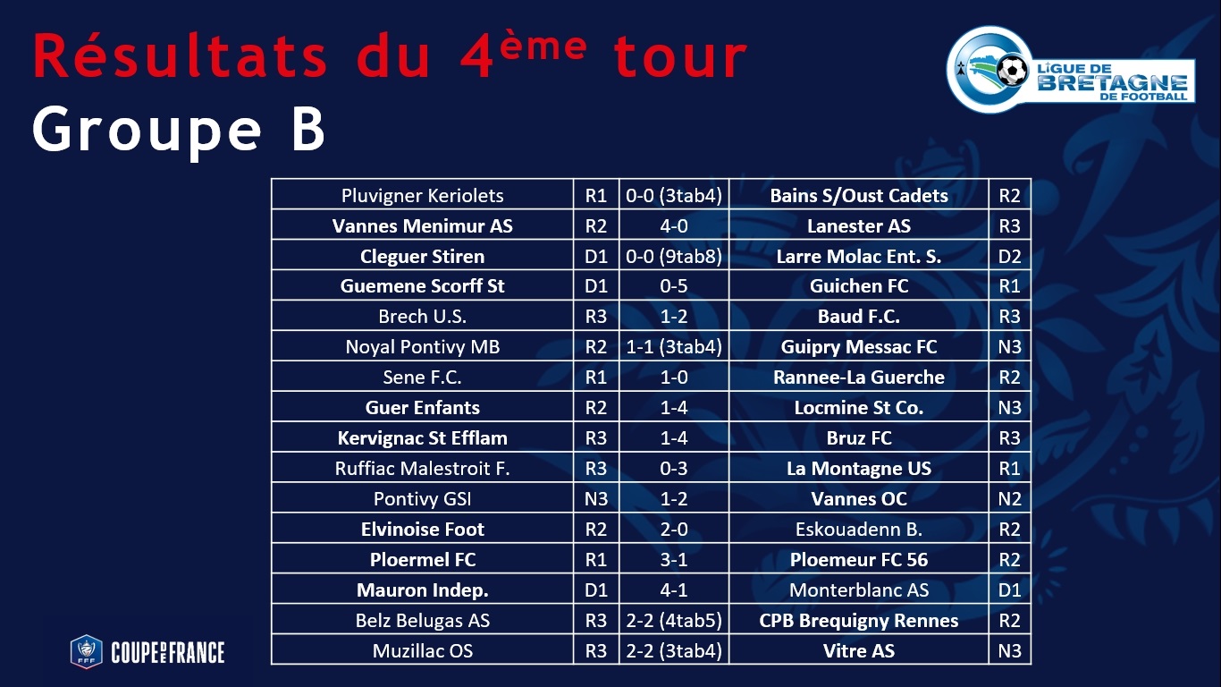 Actualité 4ème TOUR COUPE DE FRANCE 20202021 LES... club Football